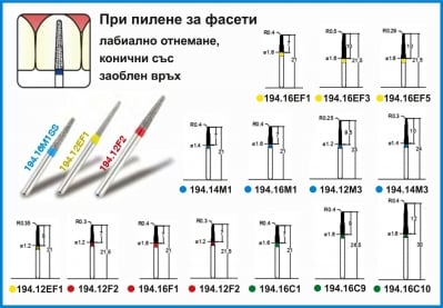 Диамантено борче при пилене за фасети - конично със заоблен връх