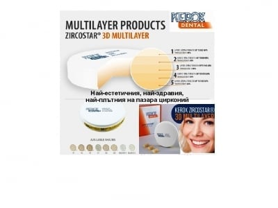 CAD/CAM Циркониеви дискове и оцветители