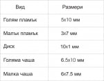 Гуми с диамантен абразив за полиране на композити и керамика 