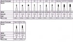 Комбиниран комплект диамантени борчета Shofu Hybrid Points