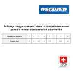 Апарат против хъркане Somnofit